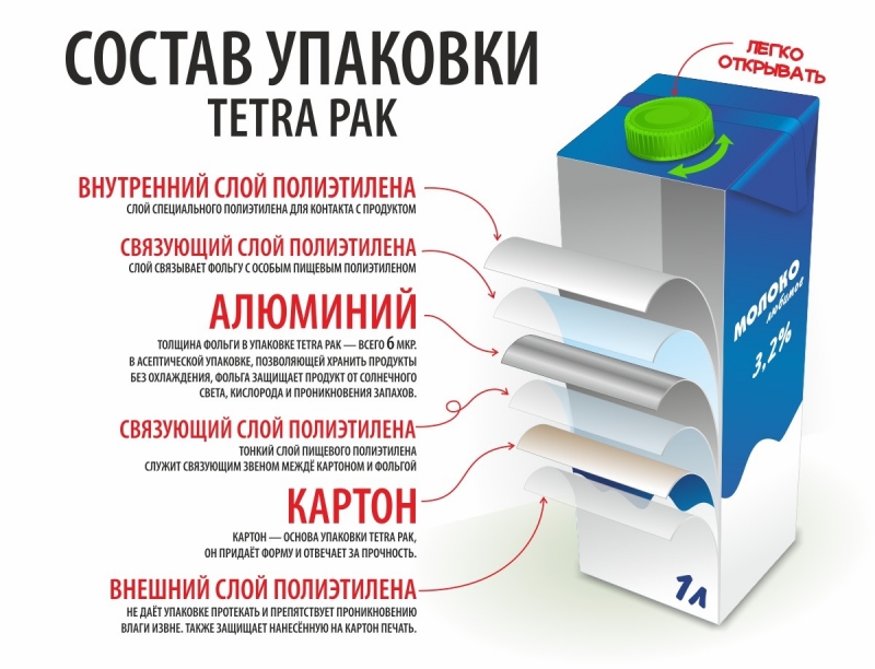 Tetra-Pak  ��������, �������������  ����� ������, �������, �������, ��������