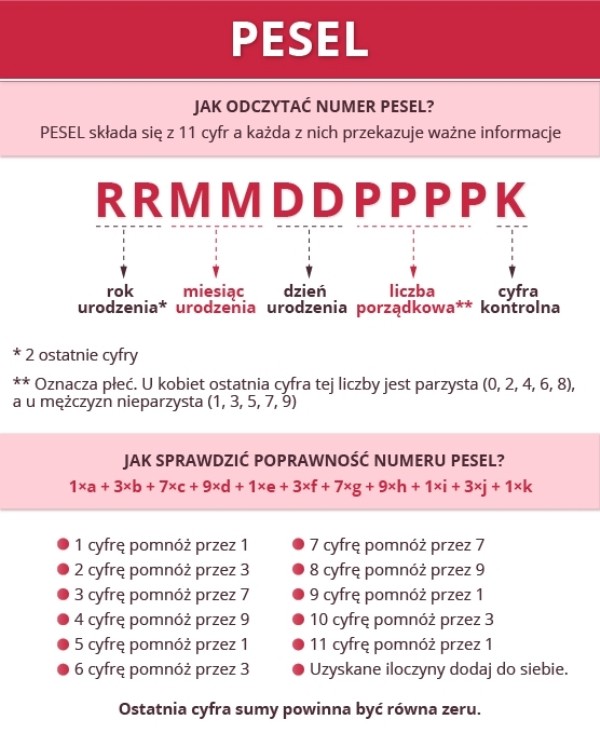 �������� ����� PESEL, ������ ��� �����������